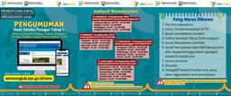 Pengumuman Hasil Seleksi Tahap I Petugas Pendataan Awal REGSOSEK 2022 untuk 9 Kecamatan